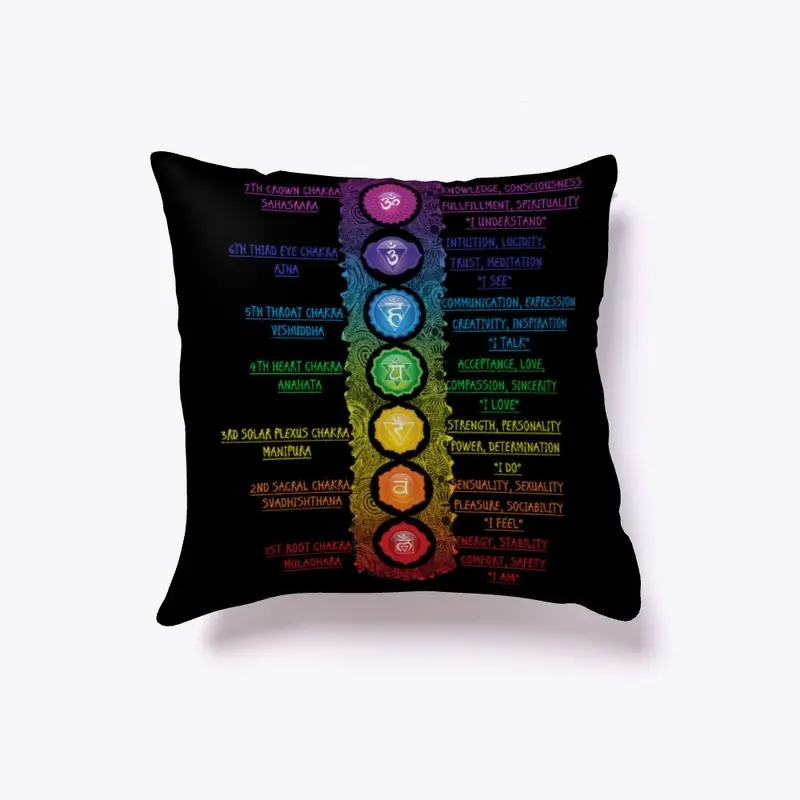 7 CHAKRAS